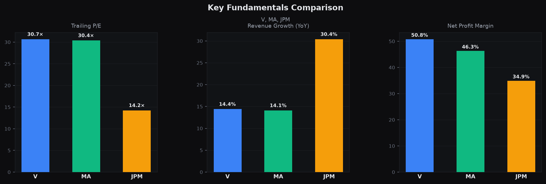 Key Fundamentals Comparison