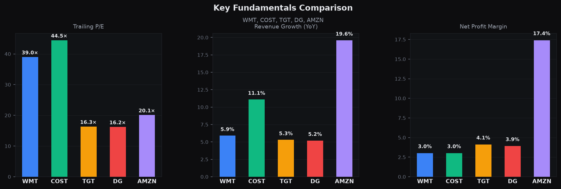 Key Fundamentals Comparison